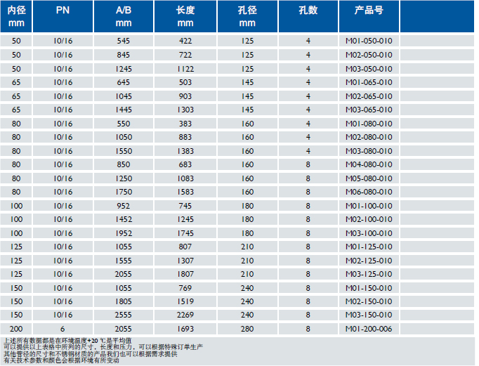 Master-PROTECT Assembly Set